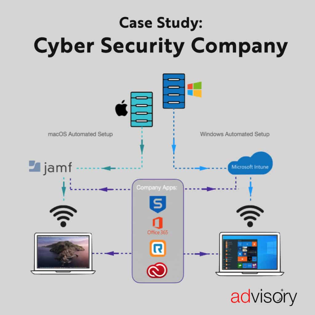 Case Study: Cyber Security Company